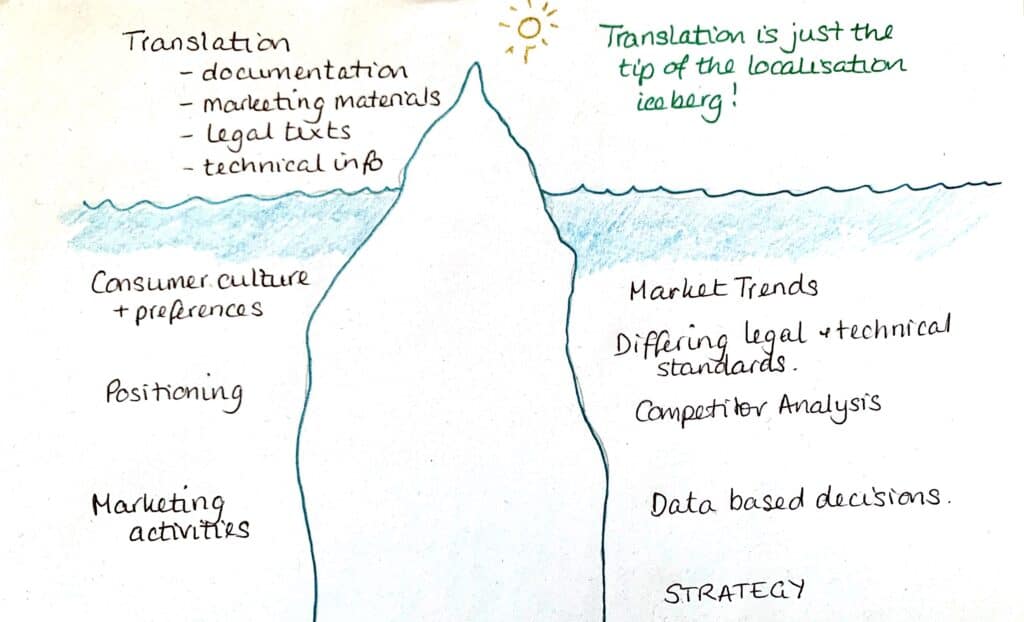 Localisation iceberg- build your brand in international markets
