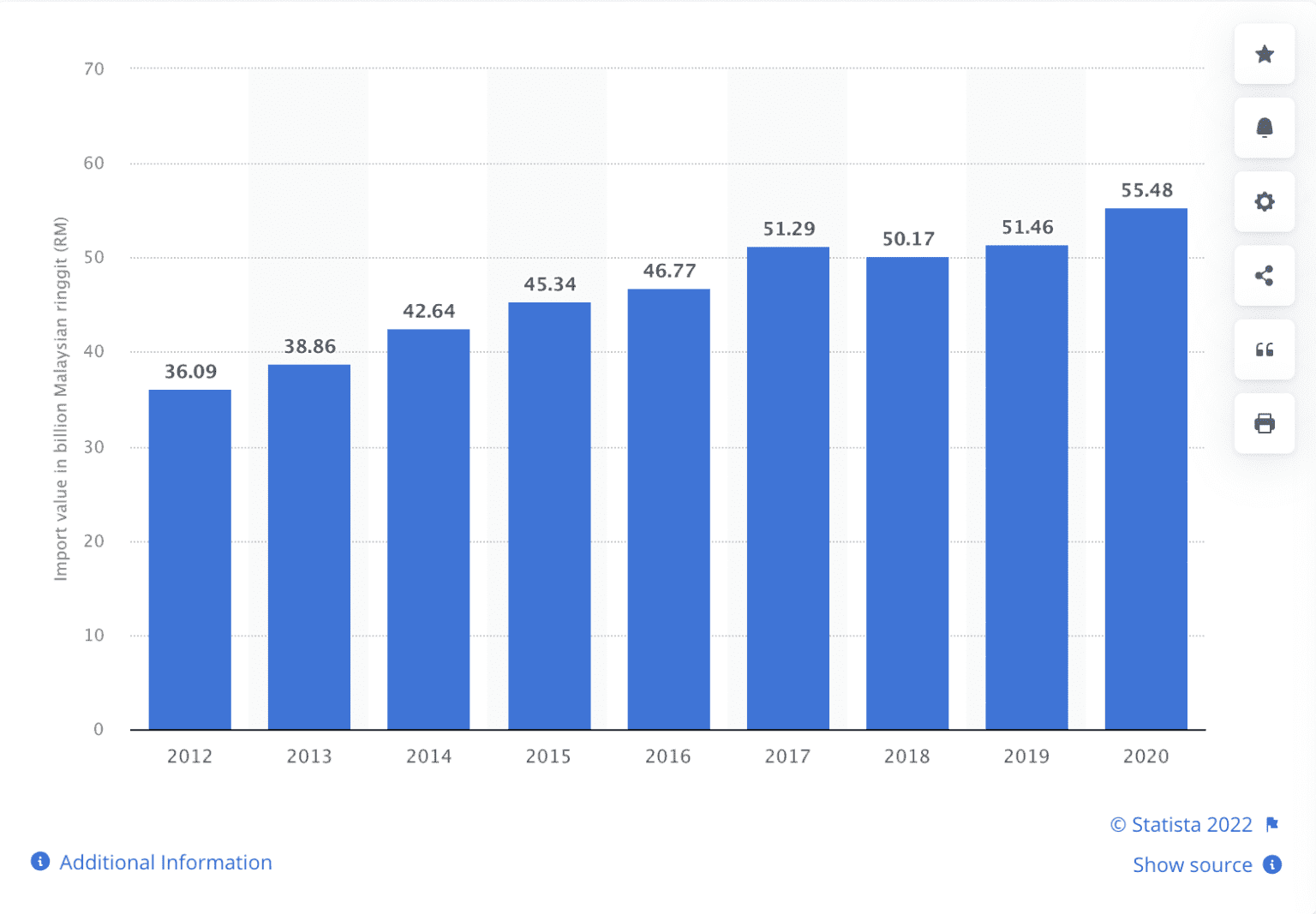Your Gateway to SE Asia? Guide to exporting food and beverages to Malaysia