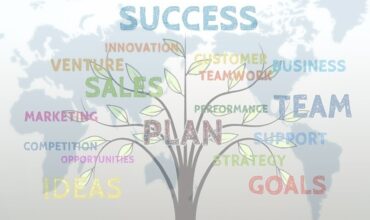 International Sales Team