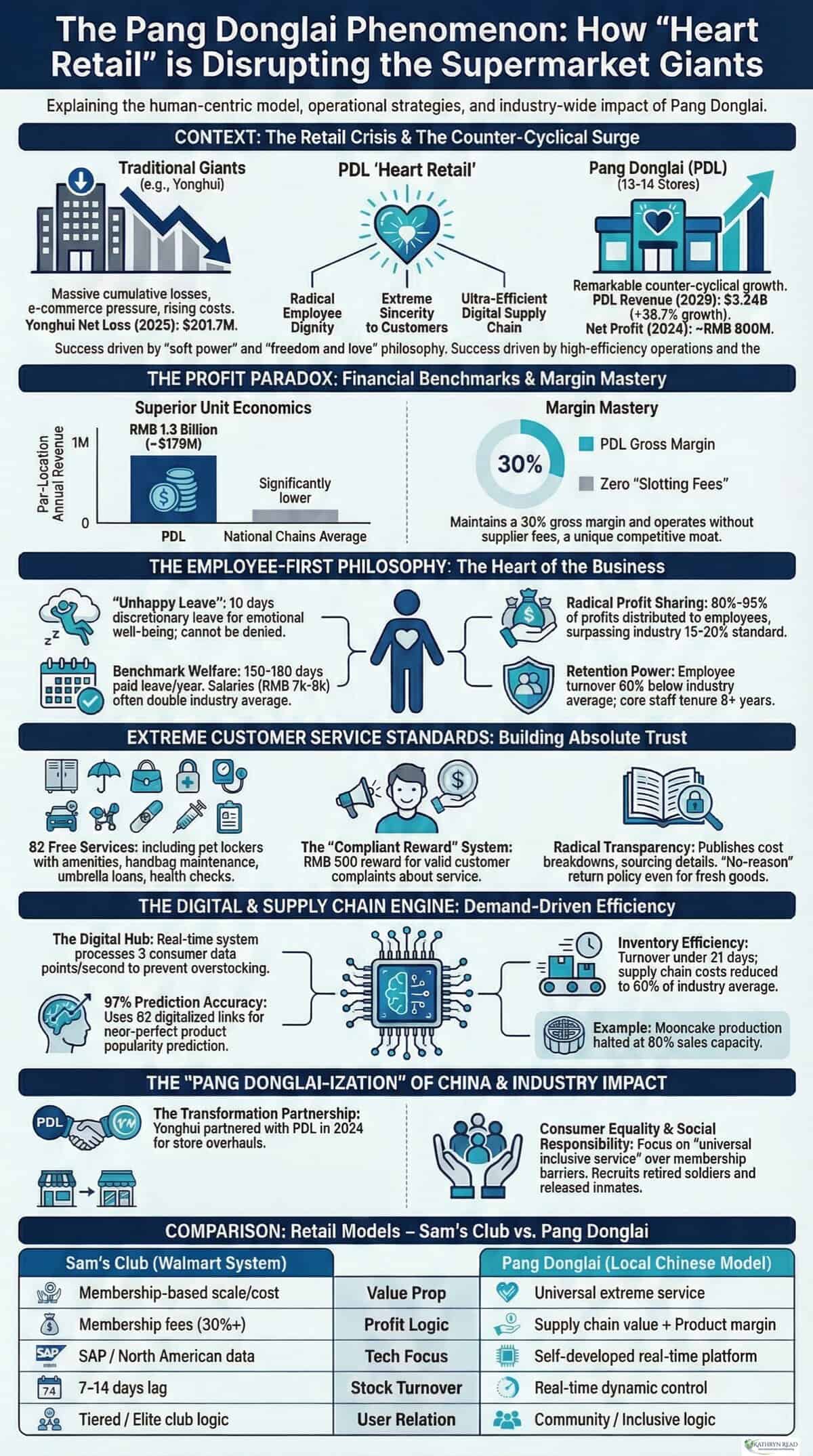 Pangdonglai secrets to success
Pangdonglai motivation advice
Pangdonglai winning strategies
Pangdonglai success principles
Pangdonglai lessons for success
selling successfully in china
succeeding in china
