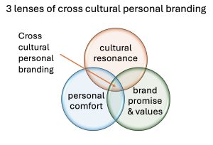 personal branding in international marketing
