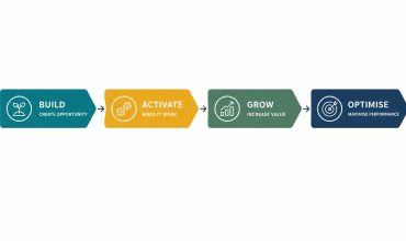 export sales manager spectrum