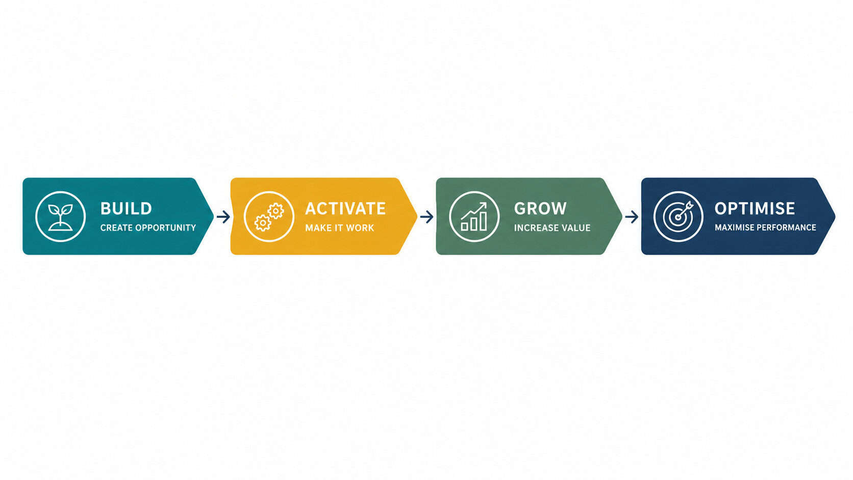 export sales manager spectrum